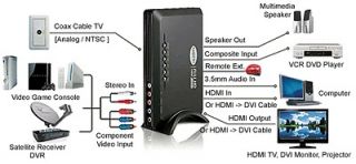 RF Coax Cable TV To HDMI DVI Video Audio Demodulator