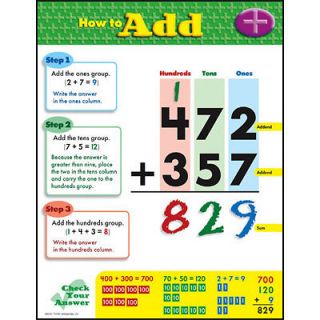 HOW TO ADD Addition Math Trend Poster Chart NEW