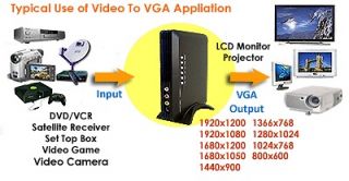 Super Video To VGA Converter Scaler With External Cable TV Tuner