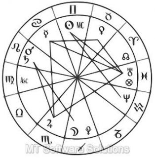 astrology software in Computers/Tablets & Networking