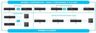 See the full range of ZiiSound speaker system configurations you can 