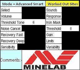 Minelab Explorer Metal Detector Program Laminated Cards XS II SE S 