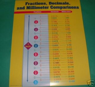 fractions decimals millimeters math poster chart new time left $ 2 49 
