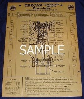 RP1081 Cities Service Trojan Lubrication Chart 1936 Graham 90 90A 110