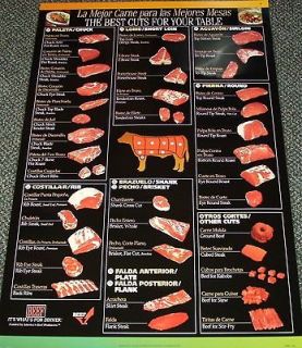 butcher shop beef cuts chart spanish englis h time left
