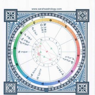 newly listed past life astrology chart report from united kingdom time 