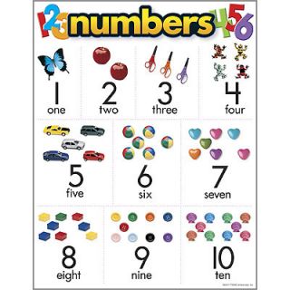 Numbers 1 10 Math Early Childhood Trend Poster New