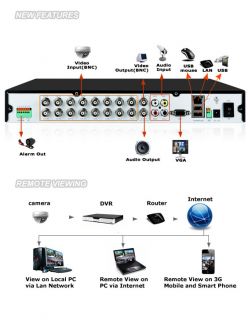 ZMODO 16CH CCTV Security DVR 16 Weatherproof IR Camera System 1TB Hard 