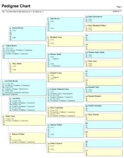 Legacy Family Tree 7 5 Deluxe Family History Genealogy Software