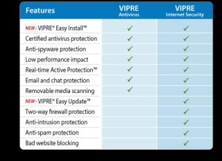 Vipre 2013 Lifetime Antivirus for 1 PC Never Expires Saves Hundreds Of 