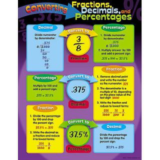 CONVERTING FRACTIONS DECIMALS AND PERCENTAGES Math Trend Poster NEW