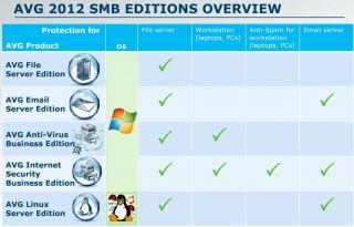 Avg Anti Virus Business Edition 2012 for Microsoft Windows Server PC 