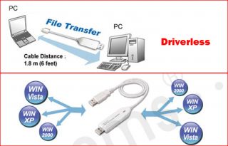 USB File Transfer Data Link Cable PC to PC Mac Win7 Vis