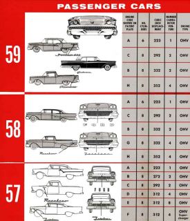 Ford Model and Engine Identification Guide (1948   1959) Cars
