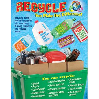 RECYCLE Recycling Environmental Science Trend Teaching Poster Chart