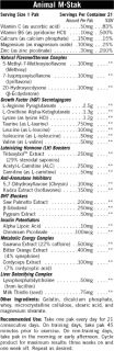 animal m stak nutrition facts