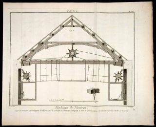 1770 Copper Engraving Architecture Section Platform Winch Theatre