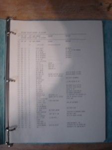 Colecovision Adam Software Catalog Listing