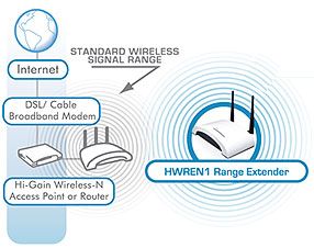 Extend your wireless range with the Hawking HWREN1. How it works