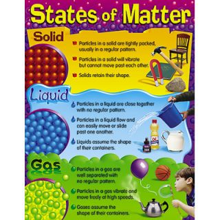 States of Matter Science Trend Poster Chart New